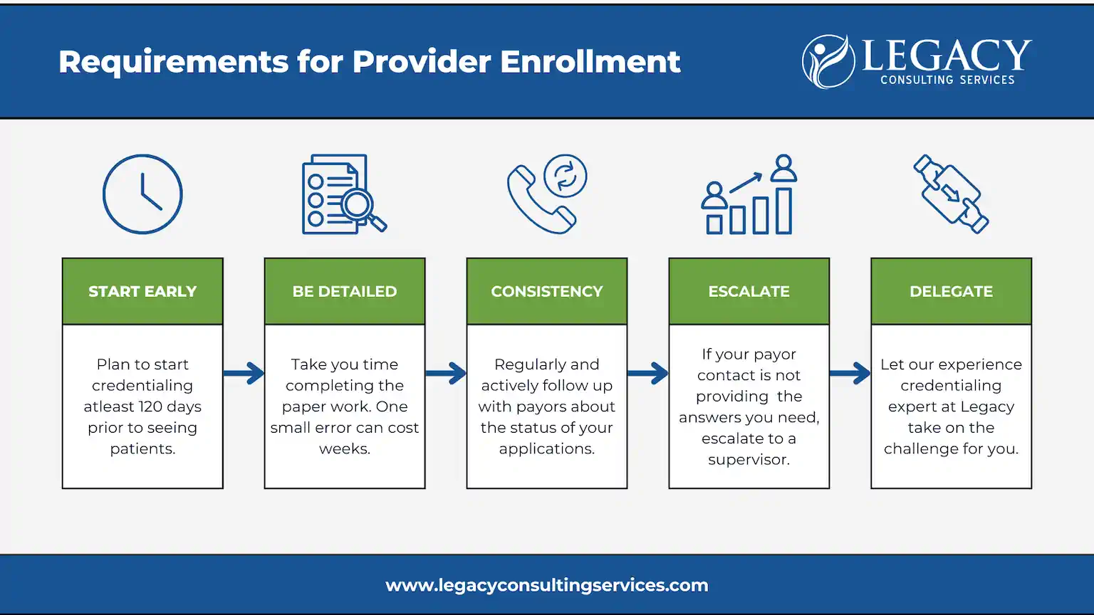 LCS-Requirements-for-Provider-Enrollment